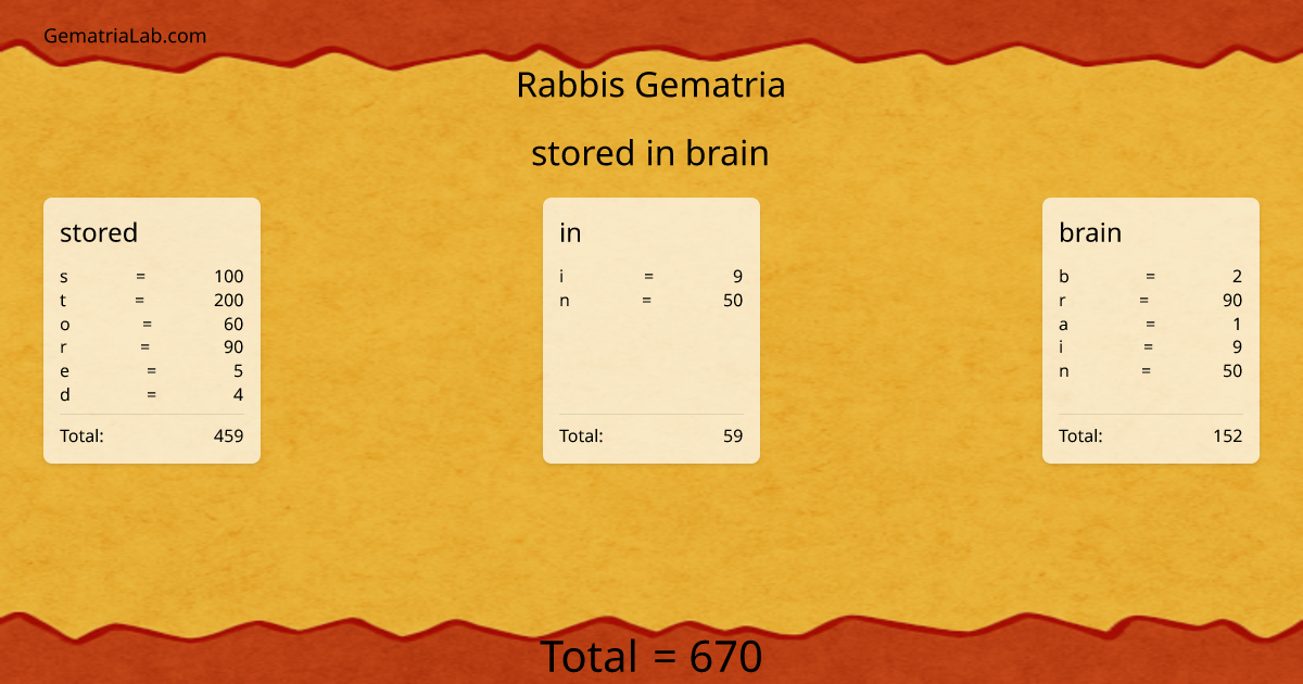 stored in brain in rabbis Gematria